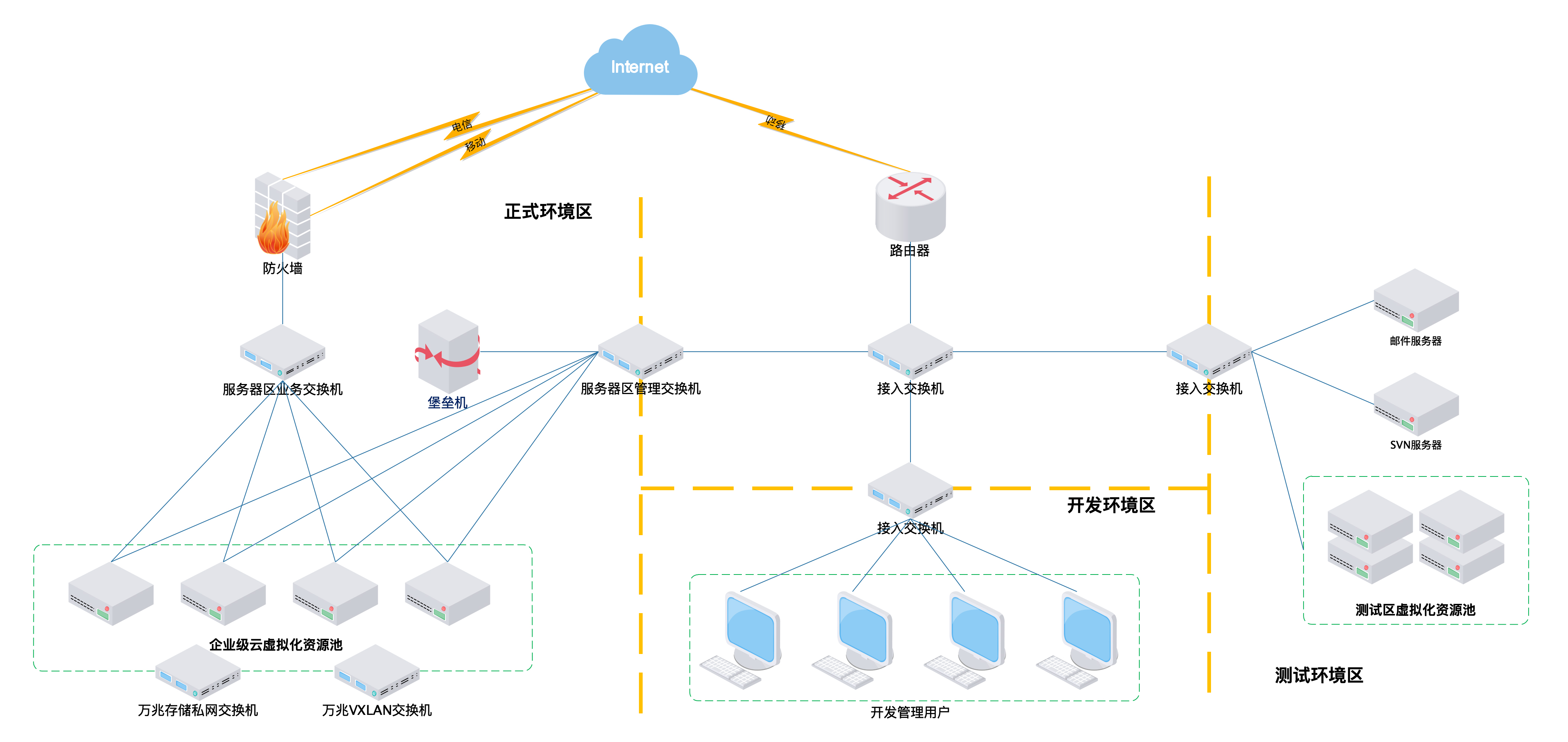 信息系統(tǒng)設(shè)計與運維服務(wù)